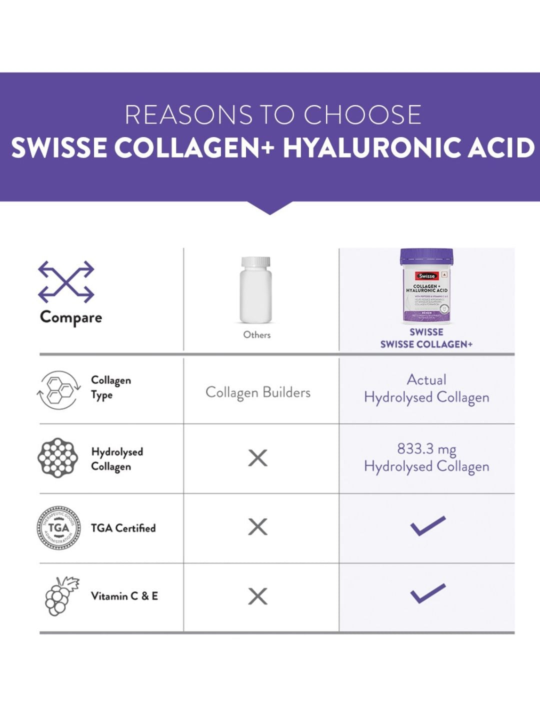 Swisse Collagen+ Hyaluronic Acid with Vitamin C & E for Skin Repair & Regeneration (30 Tablets)