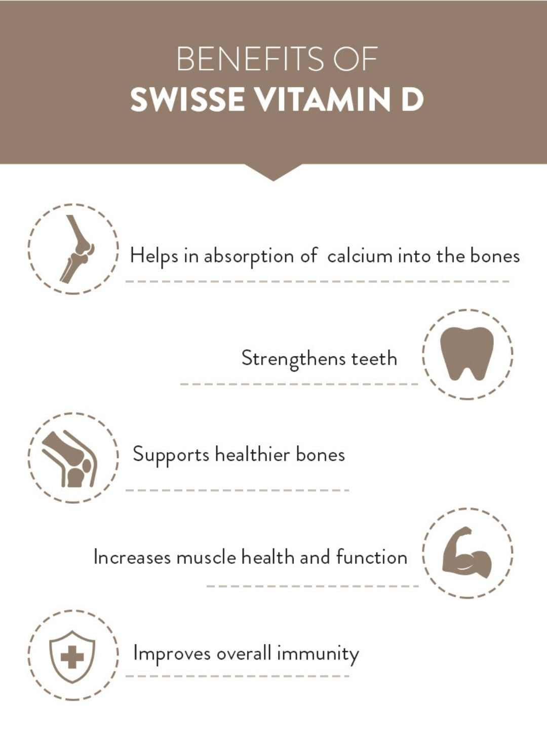 Swisse Vitamin D3 10mcg (Colecalciferol) for Calcium Absorption to Bones (90 Tablets)