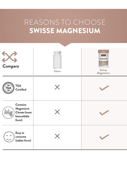 Swisse Magnesium for Relaxing, Calming & Muscle Regenerative Sleep (60 Tablets)