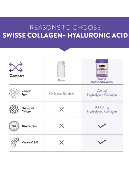 Swisse Collagen+ Hyaluronic Acid with Vitamin C & E for Skin Repair & Regeneration (30 Tablets)