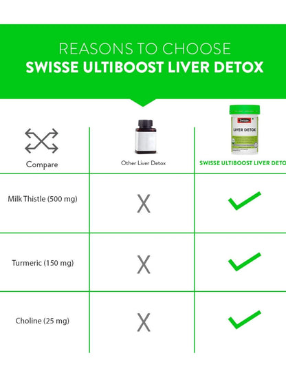 Swisse Liver Detox with 500mg Milk Thistle, Turmeric & Choline for Protection Against Fatty Deposits (60 Tablets)