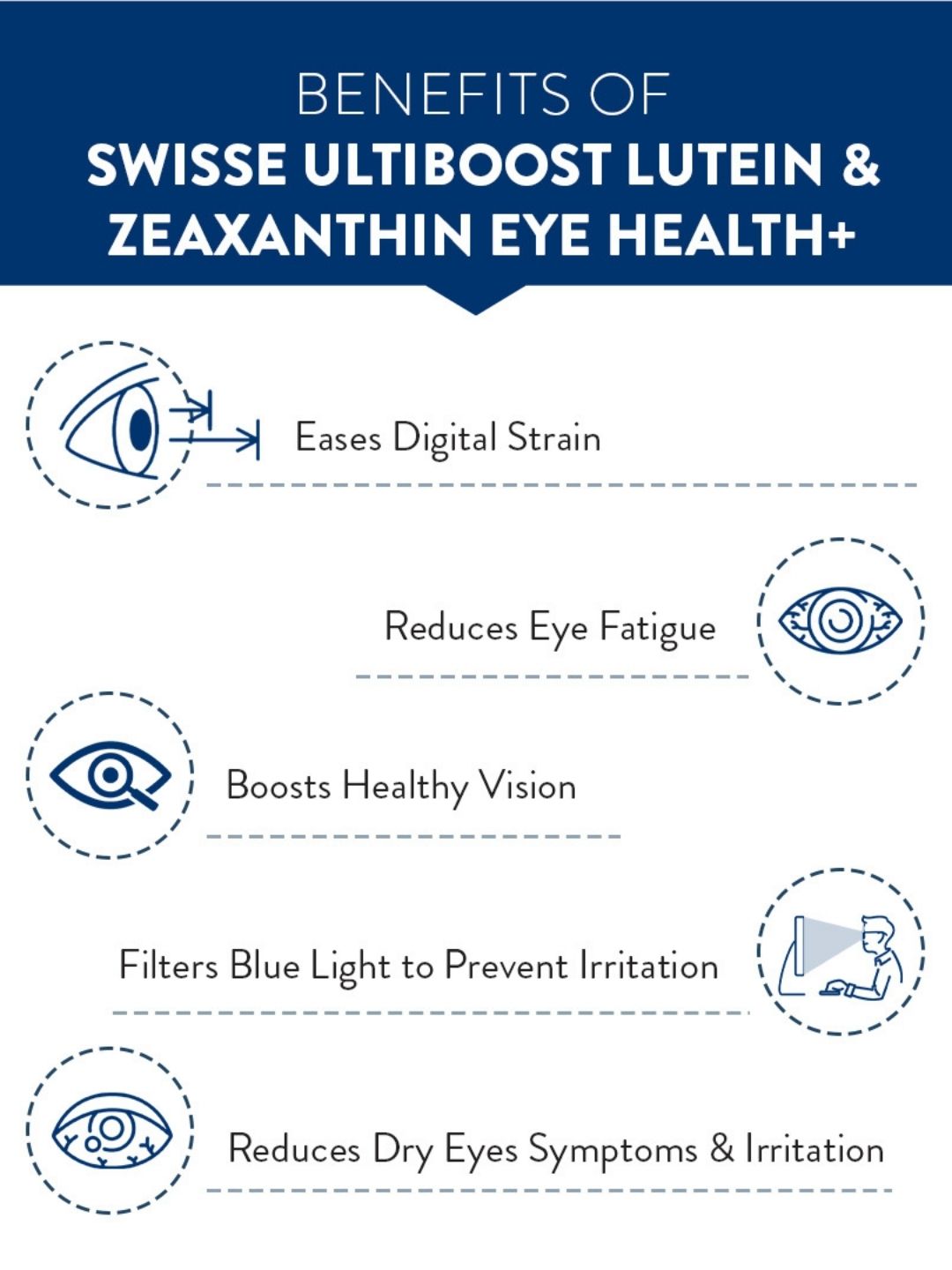 Swisse Eye Health+ with Lutein & Zeaxanthin for Vision Support & Reduced Digital Strain (30 Tablets)