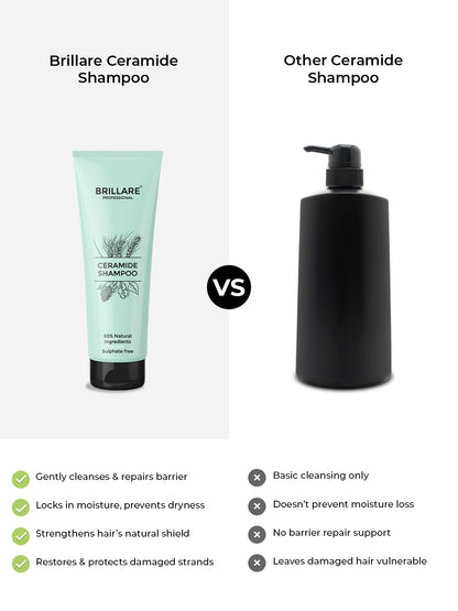 Brillare Ceramide Shampoo (200ml)