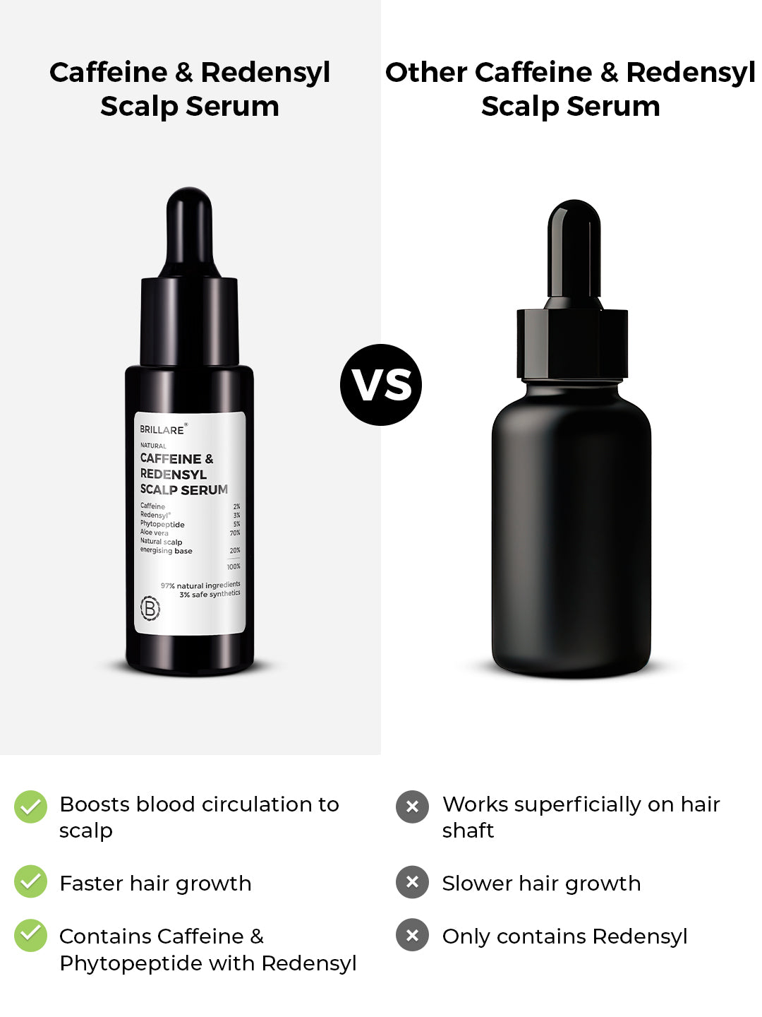 Brillare Caffeine & Redensyl  Scalp Serum (30ml)