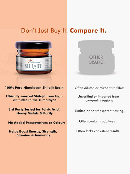 Dr. Morepen Shilajit Resin (15gm)