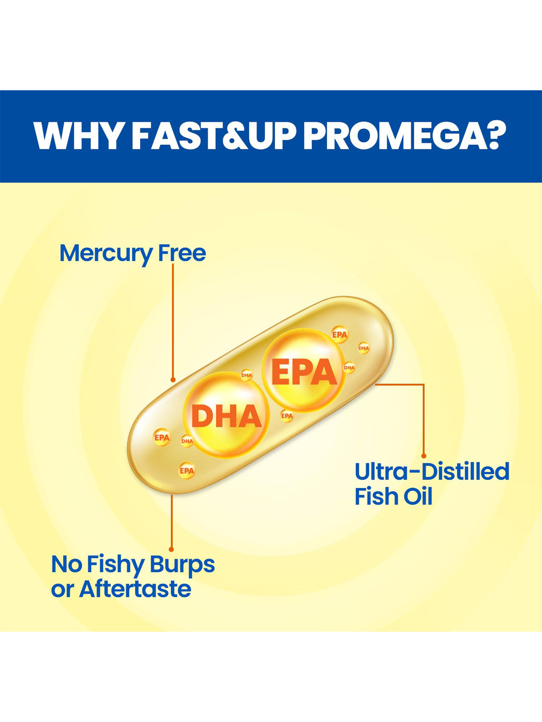 Fast&Up Omega 3 Fish Oil Softgels 60 Capsules