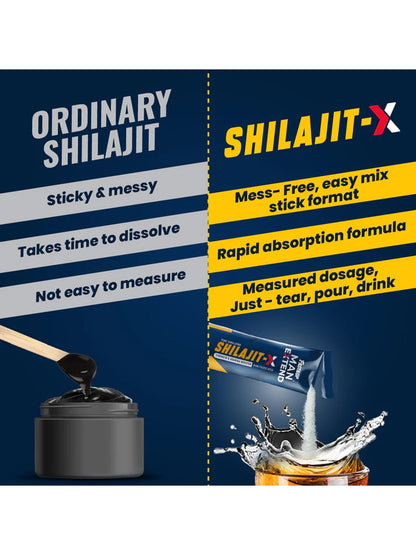 Fast&Up Pure Himalayan Shilajit Energizing Kesar Badam 20 Sticks
