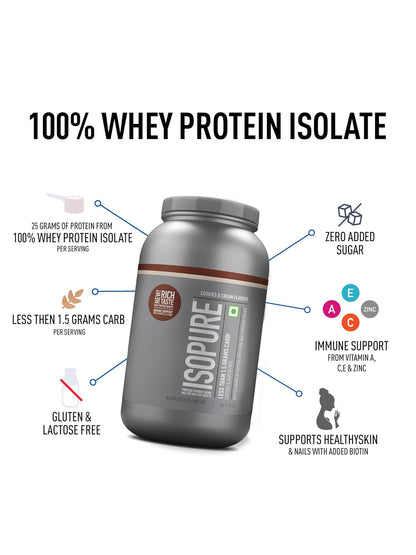 Isopure Low Carb Whey Protein Isolate Powder 2 kg