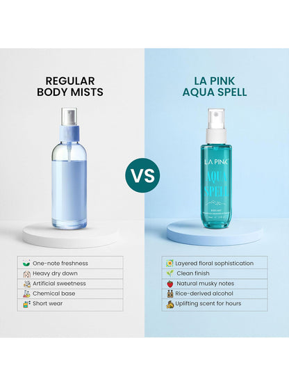 LA PINK Body Mist for Men