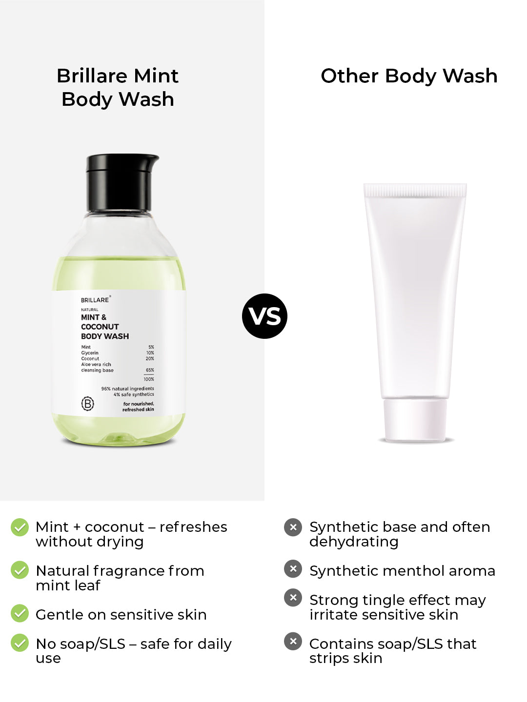 Brillare Mint & Coconut Body Wash (200ml)