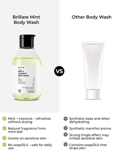 Brillare Mint & Coconut Body Wash (200ml)