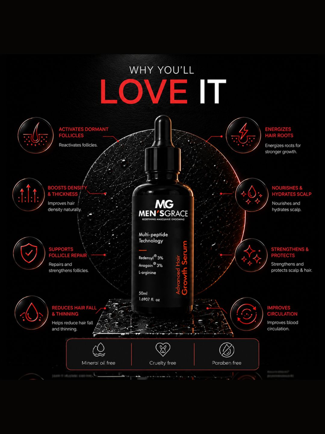 Men's Grace 3% Redensyl & 3% Anagain Advanced Hair Growth Serum (50ml)