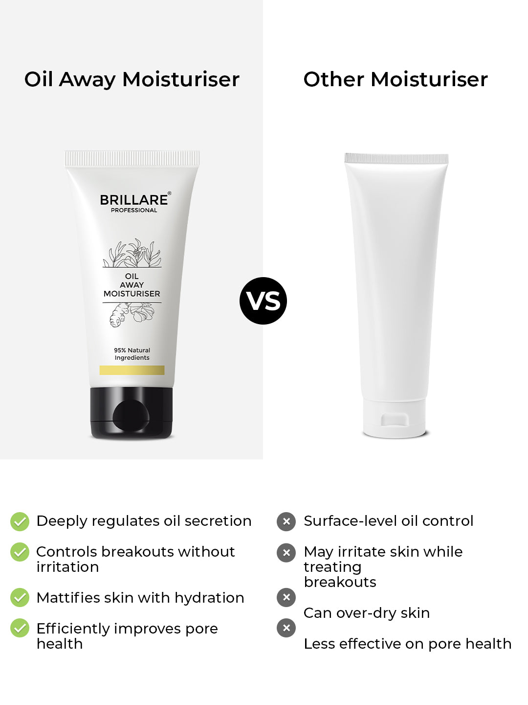 Brillare Oil Away Moisturizers For Oily, Acne Prone Skin (50ml)
