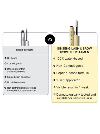 Nerah Skin Ginseng Lash & Brow Growth Treatment (9ml)