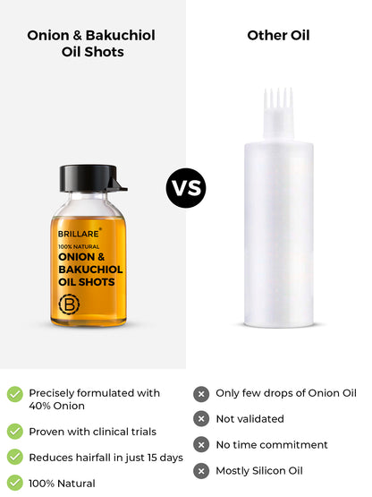 Brillare Onion & Bakuchiol Oil Shots For Hair Fall Reduction (48ml)