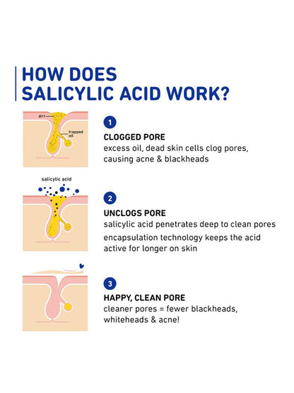 Plum Salicylic & Lactic Acid Gel Moisturizer 50g