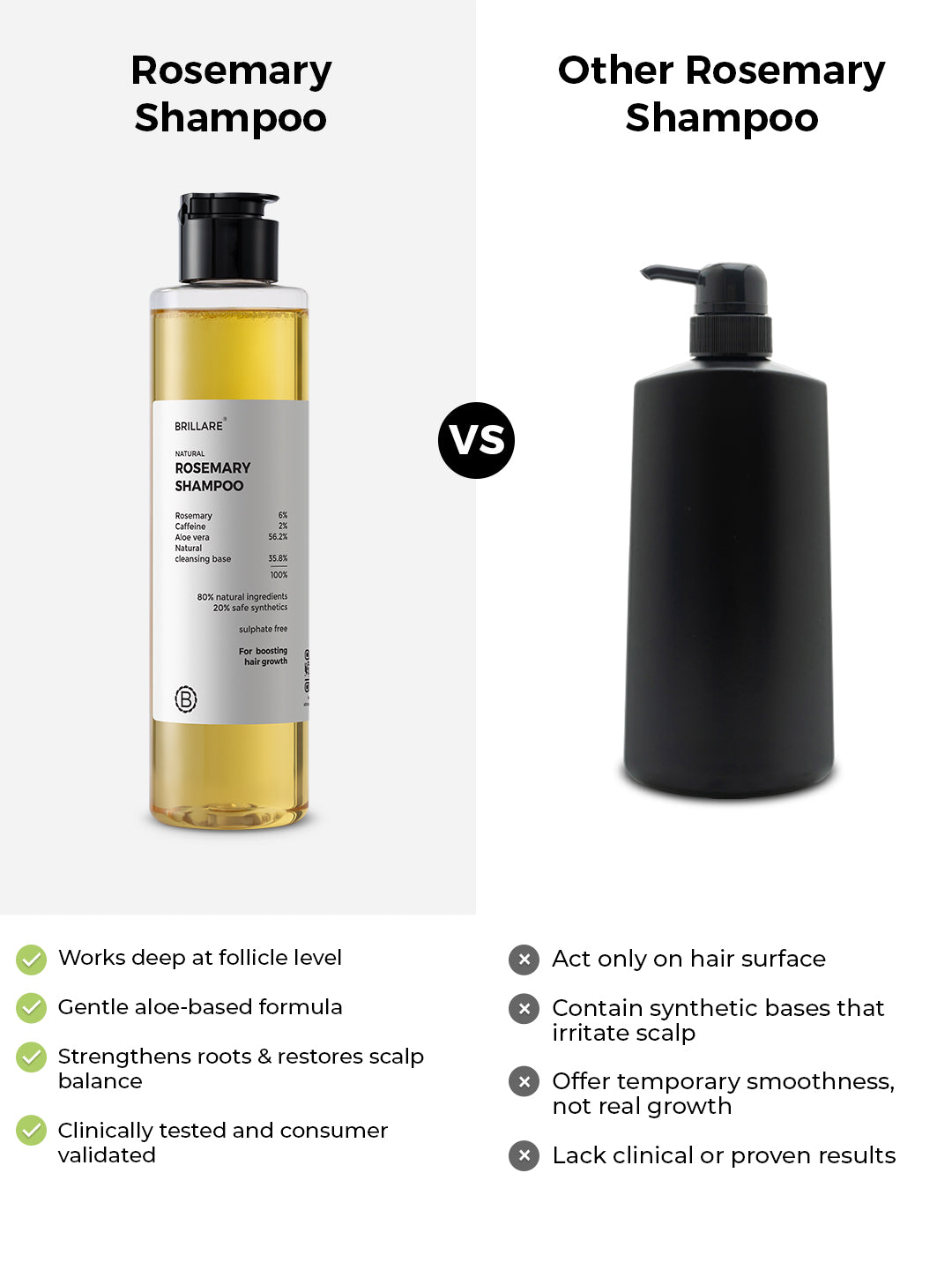 Brillare Rosemary Shampoo (200ml)