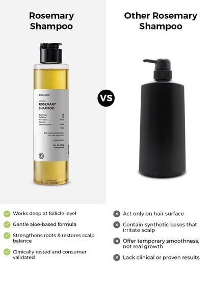 Brillare Rosemary Shampoo (200ml)