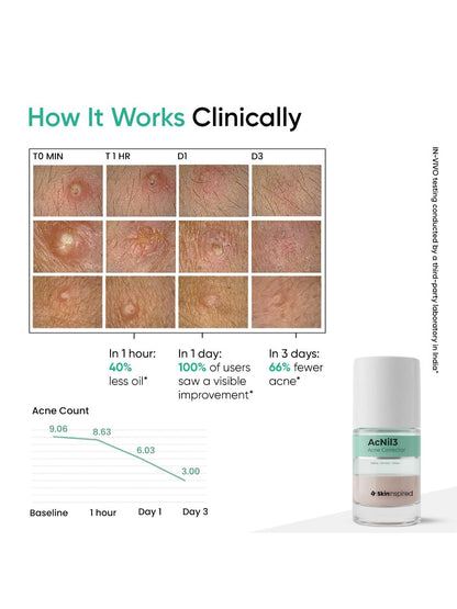 SkinInspired AcNil3 Acne Spot Corrector (12 ml)