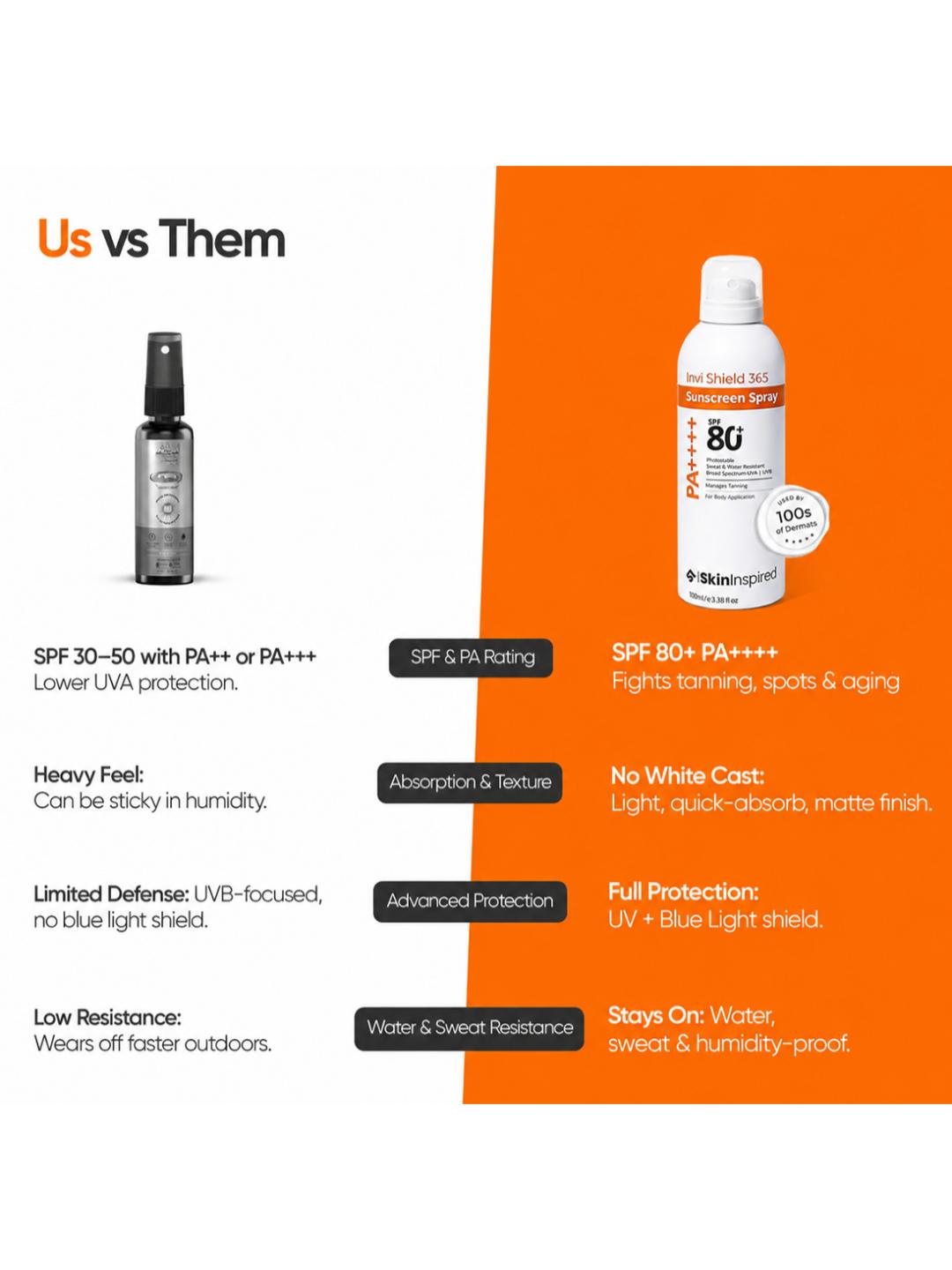 SkinInspired InviShield Sunscreen Spray SPF 80(100 ml)