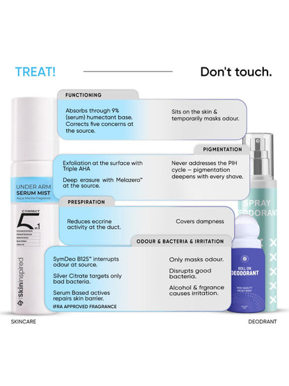 SkinInspired  Aqua Under Arm Mist (100 ml)