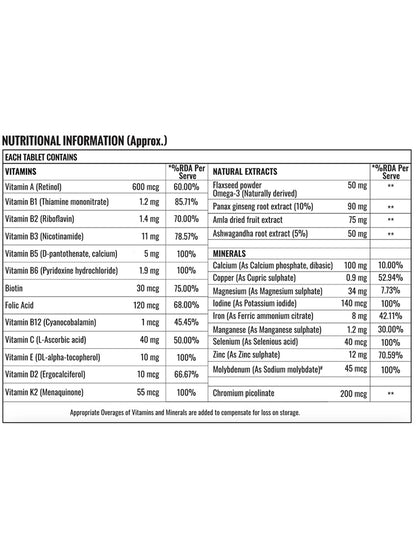 Steadfast Nutrition Multivitamin with Multiminerals & Omega-3 Fatty Acids (60 Tablets)