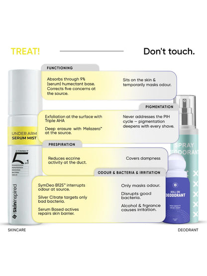SkinInspired Under Arm Serum Mist - Unscented (100 ml)